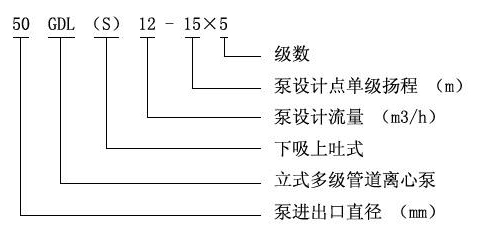 GDL型立式多級泵型號意義 GDL型立式多級泵型號意義