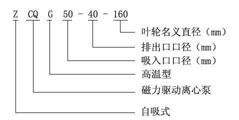 ZCQ型自吸式磁力驅(qū)動(dòng)泵型號意義